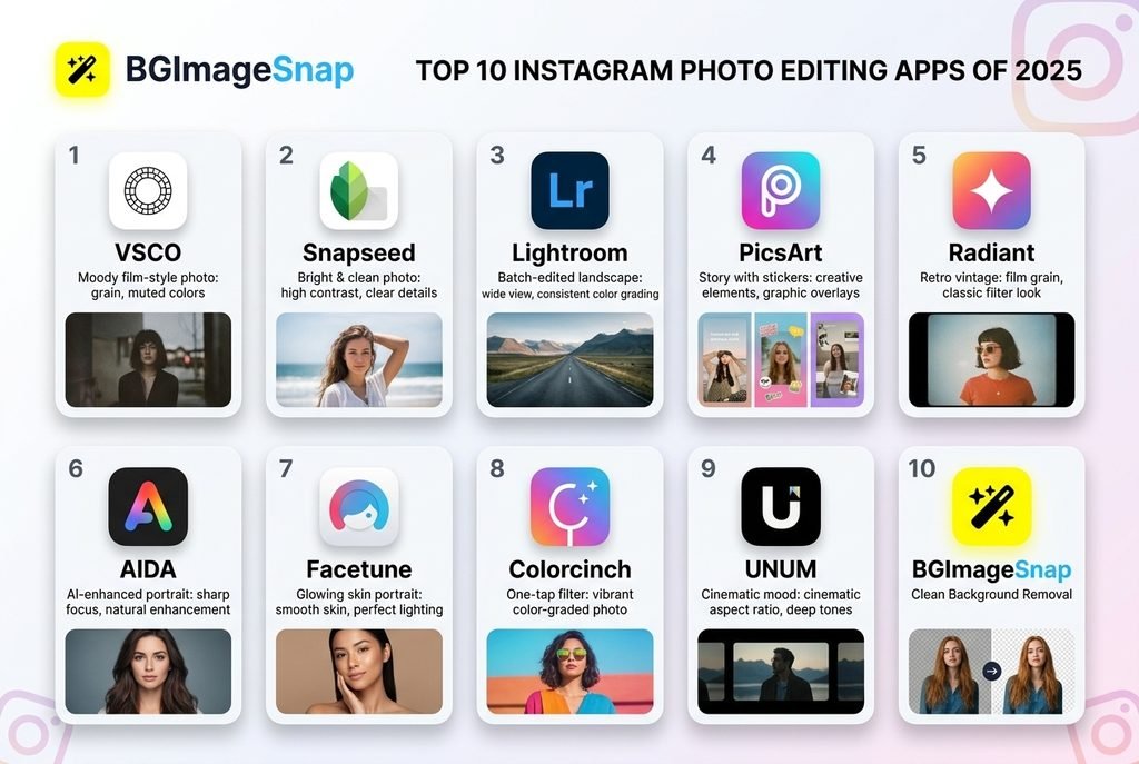instagram picture editing apps transforming photos for a polished feed in 2026