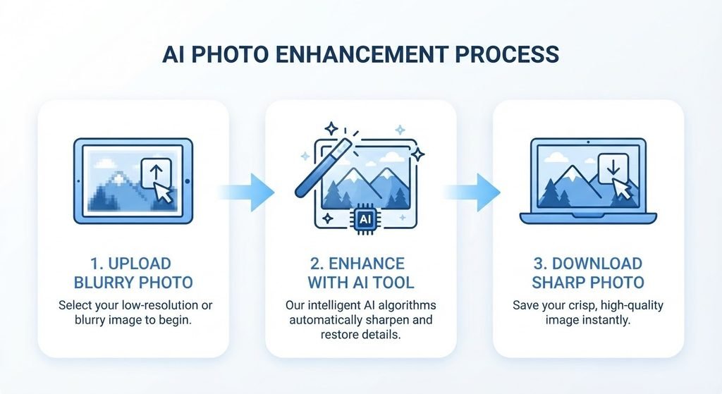 how to fix unfocused pictures using ai tools