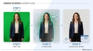 Green screen remover showing step-by-step background removal process