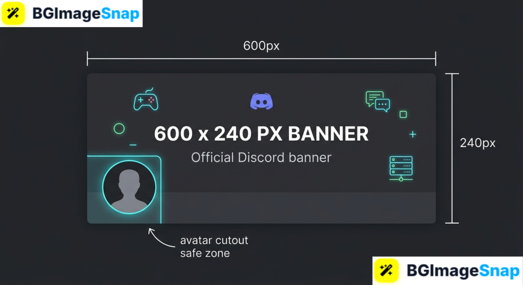 Discord banner size infographic showing 600x240 pixel dimensions and avatar safe zones