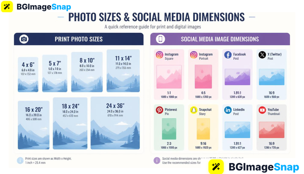 Standard photo sizes comparison chart showing print and social media dimensions